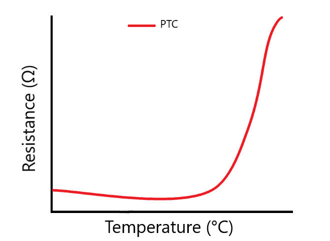 ALPER printed heaters PTC - graph