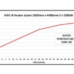 Scaldafusto – HIBC/B