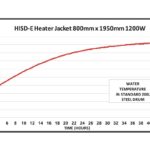 Scaldafusto – HISD