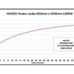 Scaldafusto – HSHP