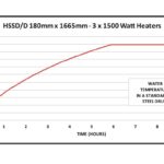 Fasce scaldafusto in silicone – HSSD
