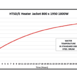 Scaldafusto – HTSD
