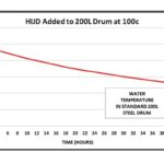 Scaldafusto – Jacket isolante