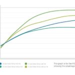 Scaldafusto – Copertura isolante