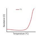 Riscaldatori inchiostro PTC
