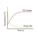 Riscaldatori inchiostro PTC