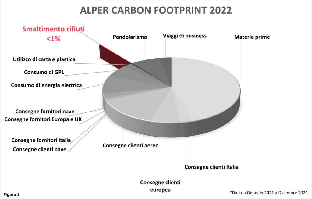 alper carbonfootprint