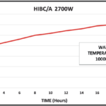 Silicone heating mat drum heater – HIBC/A
